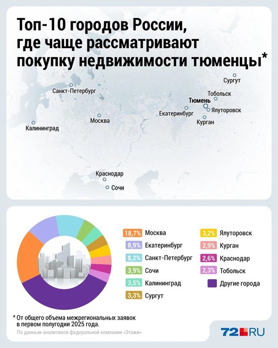 Источник: Дмитрий Гладышев / Городские медиа