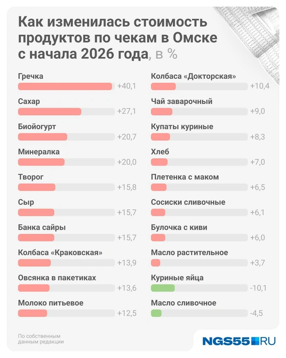 Источник: Евгения Бикунова / Городские медиа