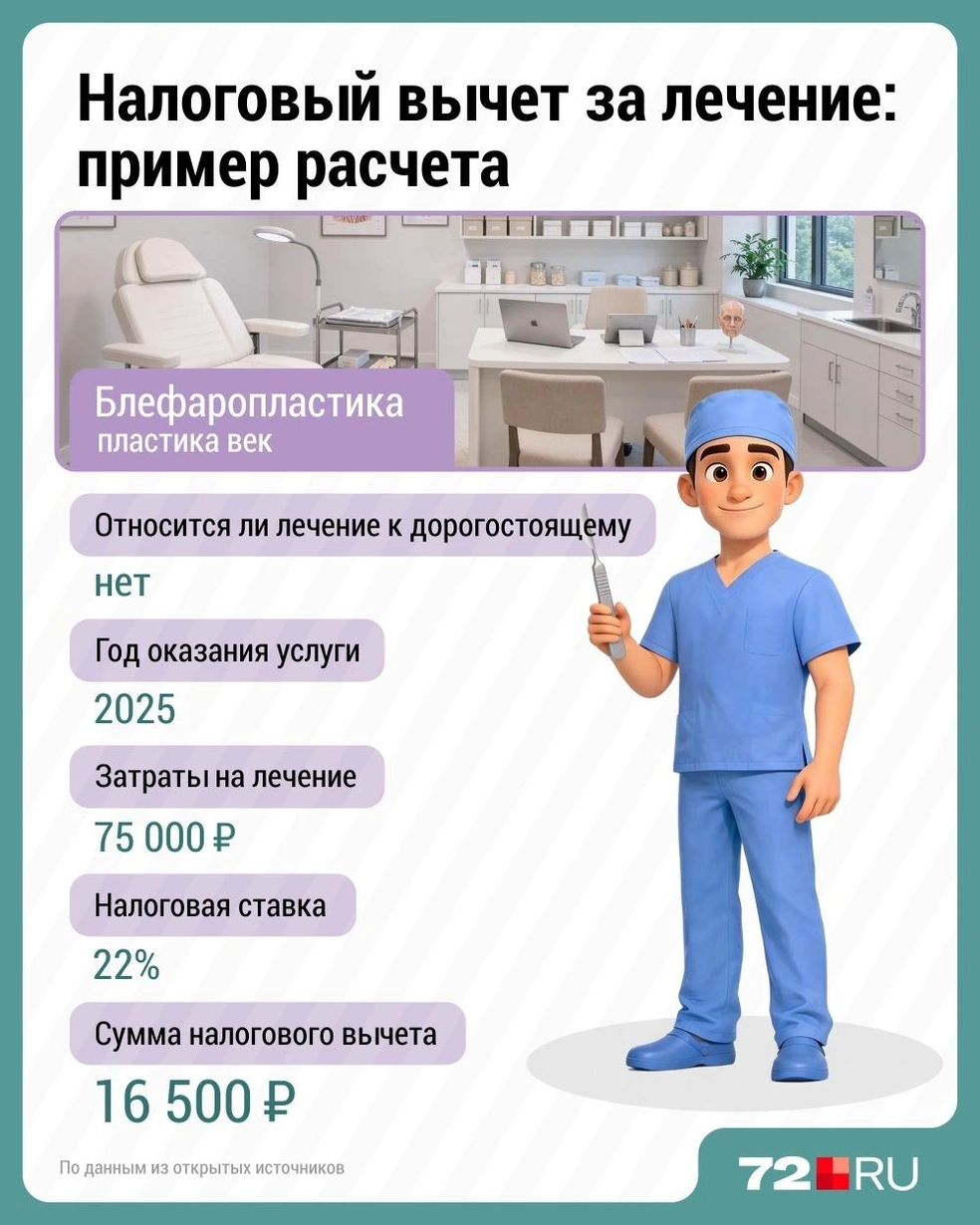 Источник: Дмитрий Гладышев / 72.RU 
