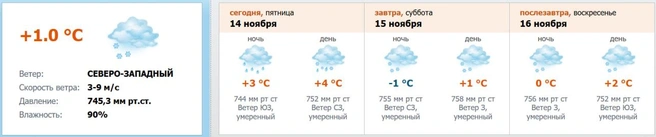 Источник: meteo.nw.ru