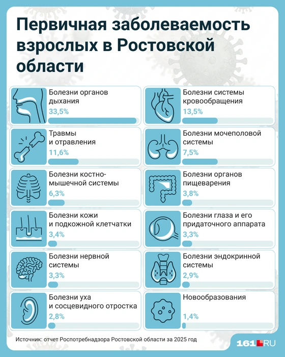 Источник: Мария Романова / Городские порталы