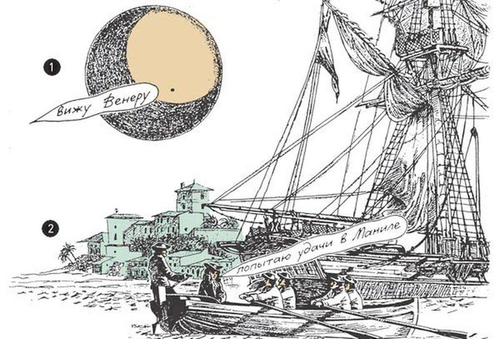 Путь неудачника к Солнцу: история самой длительной астрономической экспедиции