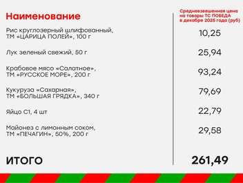 Источник: ПОБЕДА