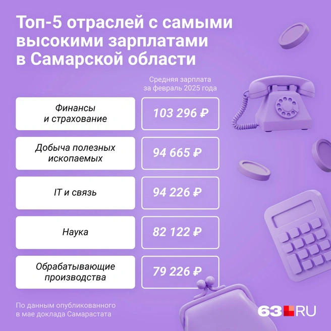 Источник: Евгения Бикунова / Городские медиа