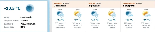 Источник: скриншот с meteo.nw.ru