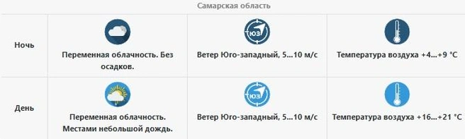 Зонтик или дождевик стоит взять с собой на всякий случай | Источник: Приволжское УГМС