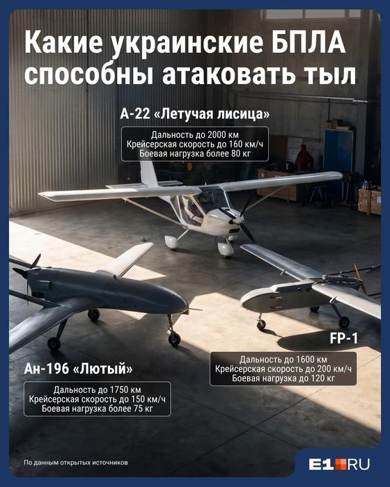 Так выглядят БПЛА, которые атакуют тыловые территории | Источник: Семен Казьмин / Городские медиа