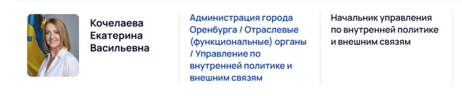 Источник: мэрия Оренбурга