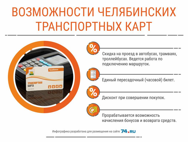 Где Купить Транспортную Карту В Ижевске