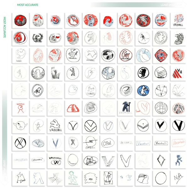 100 человек попытались нарисовать эмблемы известных автомобилей по памяти