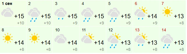 Погода в Нижневартовске мало отличается от сургутской | Источник: gismeteo.ru