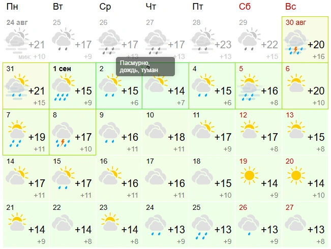 На самые последние дни сентября прогноз отсутствует вообще | Источник: gismeteo.ru