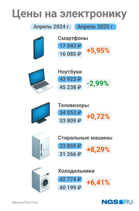 Источник: Юрий Орлов / Городские медиа