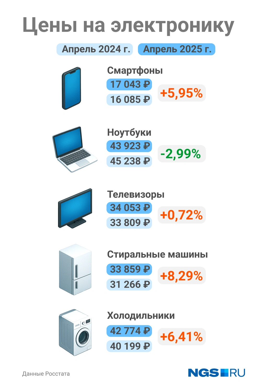 Источник: Юрий Орлов / Городские медиа