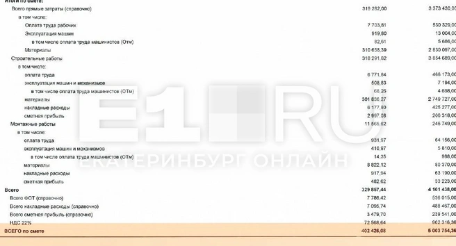 Вот смета и общая сумма за работы | Источник: читатель E1.RU