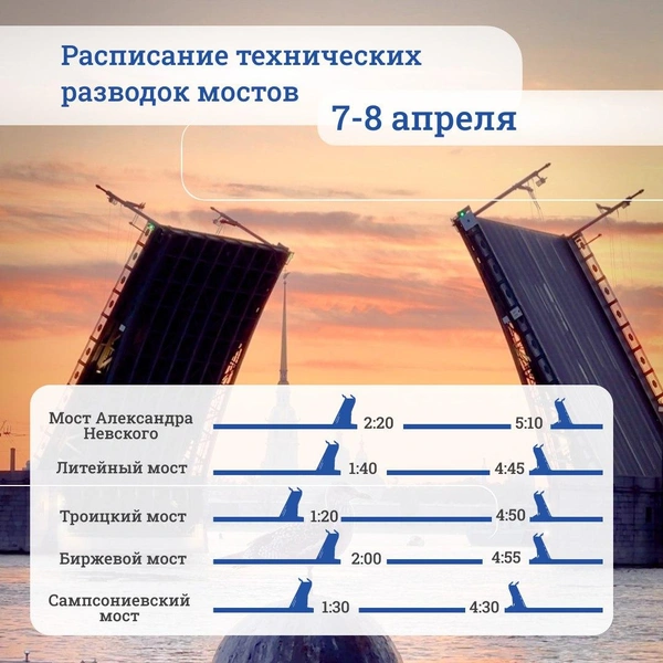Источник: СПб ГБУ «Мостотрест»