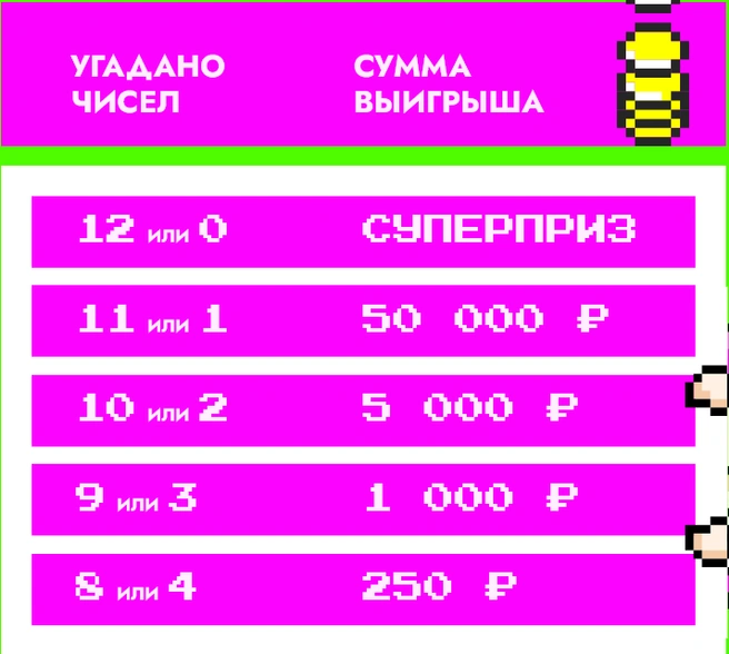 Источник: stoloto.ru