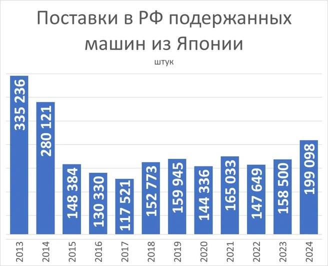 Источник: «Фонтанка.ру»