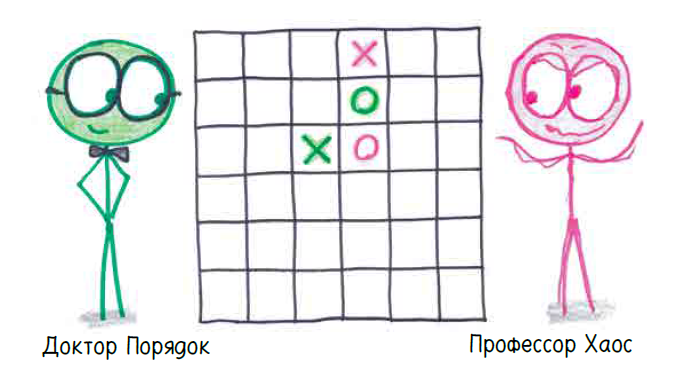 5 простых геометрических игр, которые помогут выявить лучшее в вашем мышлении
