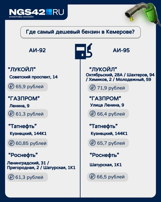 Источник: Анжелика Ольшанова / NGS42.RU