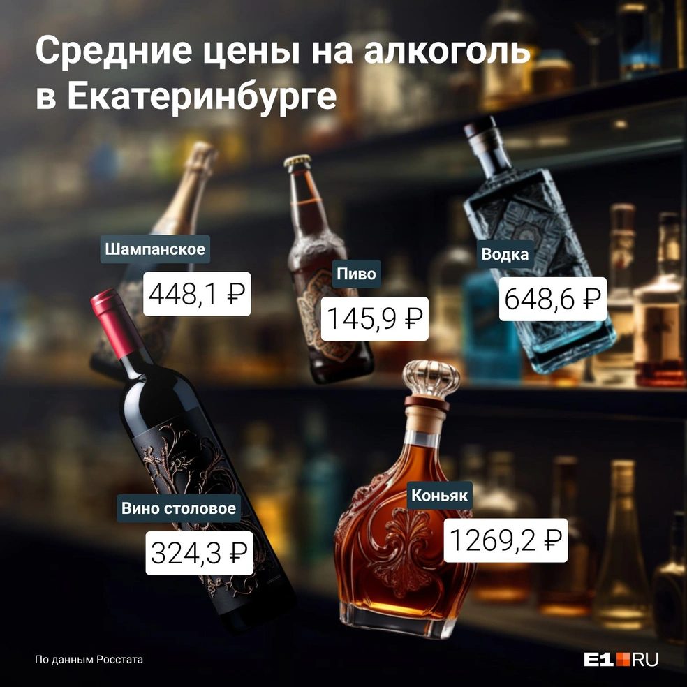 Как изменились цены на алкоголь в Екатеринбурге - 18 декабря 2023 - Е1.ру