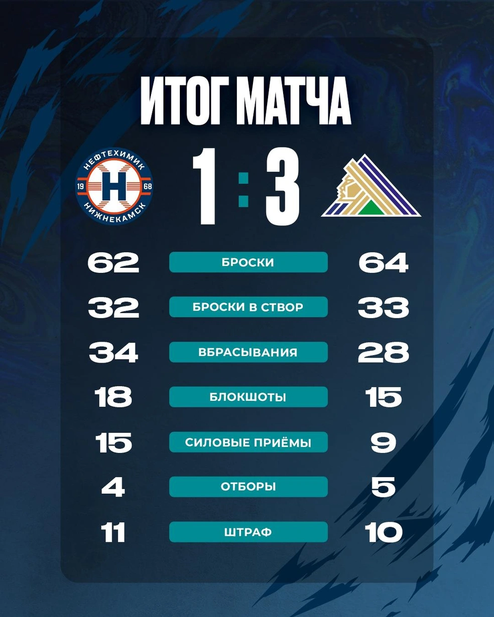 Статистика игры | Источник: h.c.neftekhimik / Vk.com