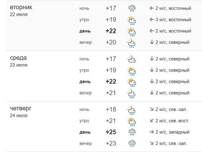 Прогноз погоды | Источник: Погода MSK1.RU