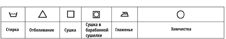 Как правильно читать значки на ярлыках одежды: полный гид