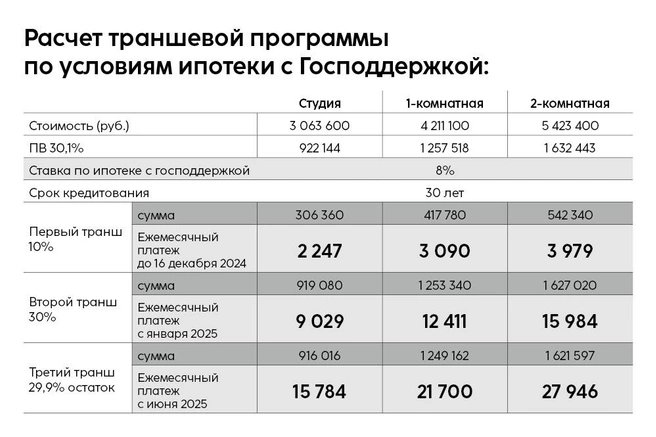 Источник: Синара-Девелопмент