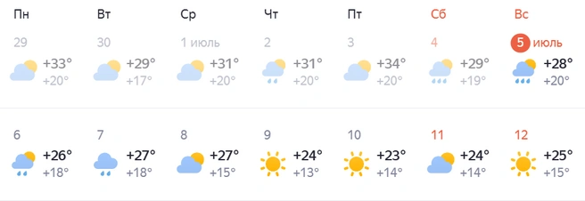Источник: Яндекс Погода