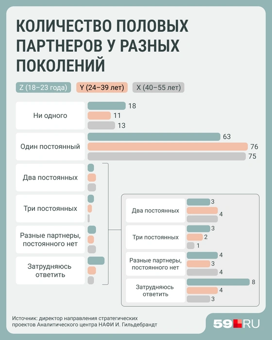 Источник: Мария Романова / 59.RU