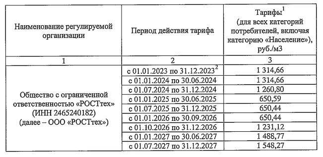 Тариф на вывоз мусора для Красноярской левобережной технологической зоны | Источник: сайт правительства Красноярского края