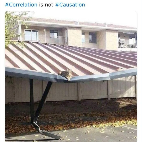 Корреляция еще не означает причинно-следственную связь | Источник: Basic Physics