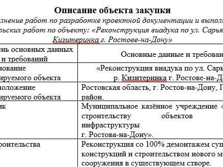 Источник: описание объекта закупки на сайте госзакупок