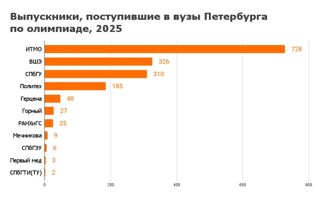 Источник: «Фонтанка.ру»
