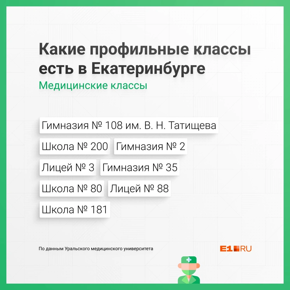 Каким профессиям учат детей в школах Екатеринбурга — обзор профильных  классов от E1.RU - 2 мая 2023 - Е1.ру