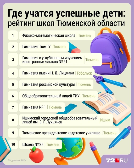 Источник: Дмитрий Гладышев / 72.RU