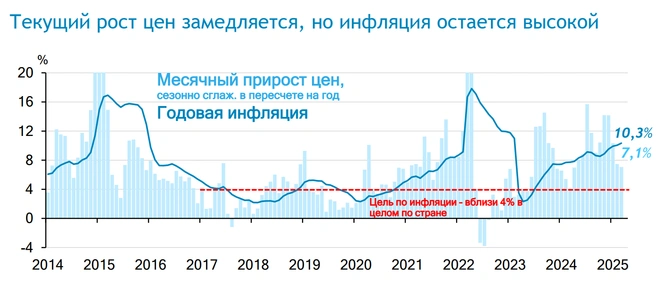 Красным выделены те самые «идеальные» 4 процента | Источник: из презентации Алексея Моночкова