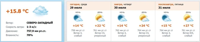 Скриншот с meteo.nw.ru