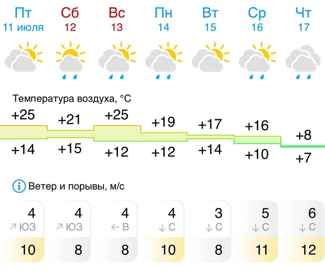 Источник: gismeteo.ru