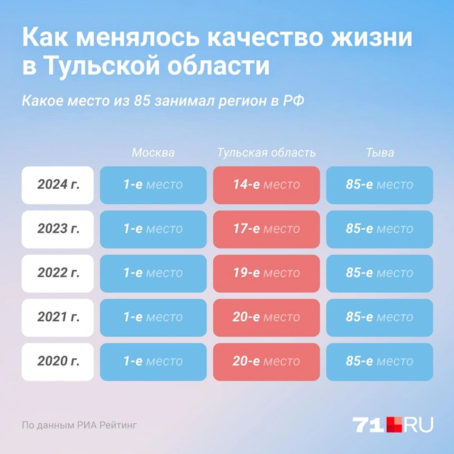 Так менялся уровень жизни с 2020 года | Источник: Евгения Бикунова / Городские медиа