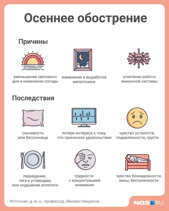 Эксперты говорят, что осенняя хандра длится около трех недель, а депрессия&nbsp;— дольше | Источник: Юрий Орлов / Городские медиа