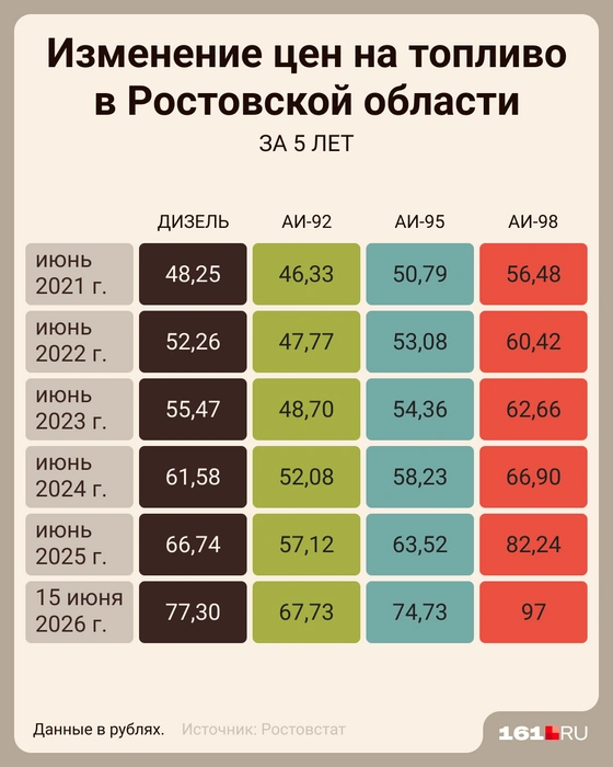 Источник: Мария Романова / Городские медиа