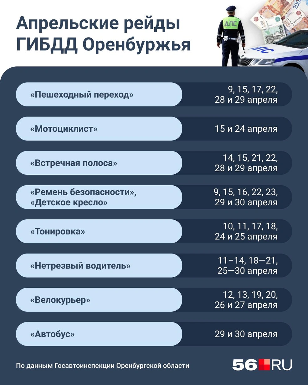 Точные даты всех рейдов | Источник: Юрий Скулыбердин / Городские медиа