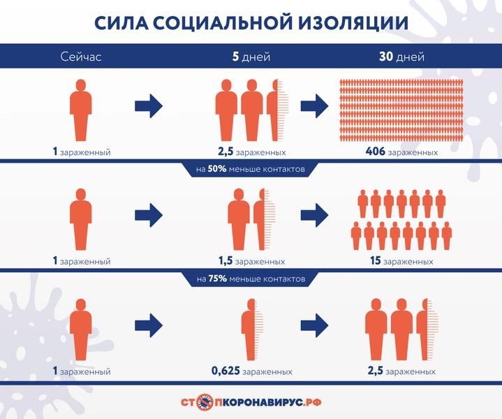 Простые советы, как помочь врачам во время пандемии