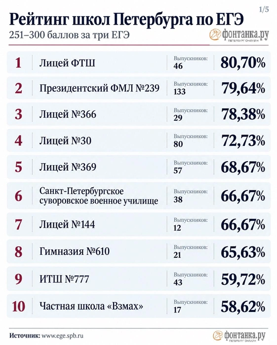Источник: www.ege.spb.ru