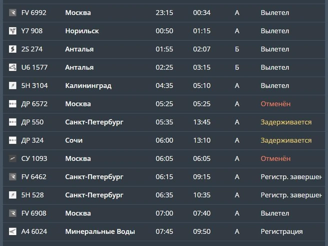 Источник: cekport.ru