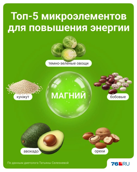 В каких продуктах содержится магний | Источник: Полина Авдошина / Городские медиа