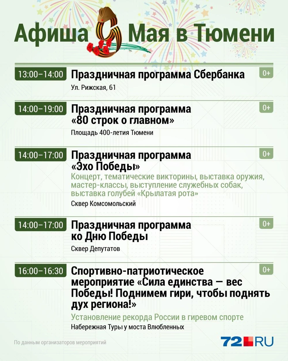 Источник: Дмитрий Гладышев / 72.RU