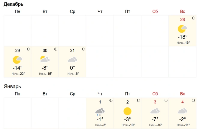31 декабря ожидается 0 градусов | Источник: World Weather